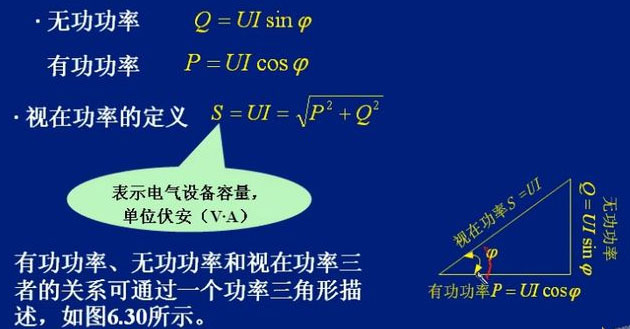 變頻電源中所說(shuō)的有功功率和視在功率是什么意思(圖1)