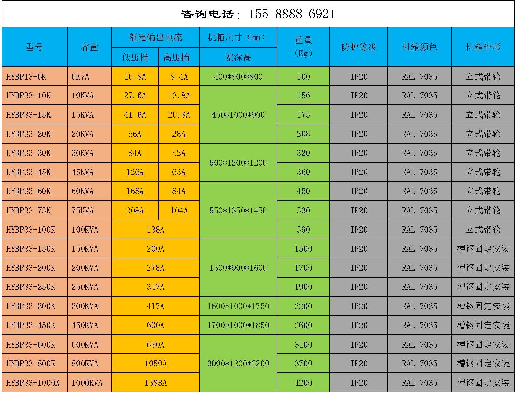 三相變頻電源電流尺寸對照表.jpg