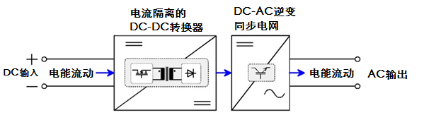 可回饋式負載技術是怎么實現的(圖1)