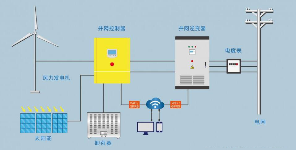 風機并網逆變器工作解析