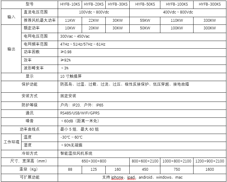 三相風機并網逆變器(圖2)