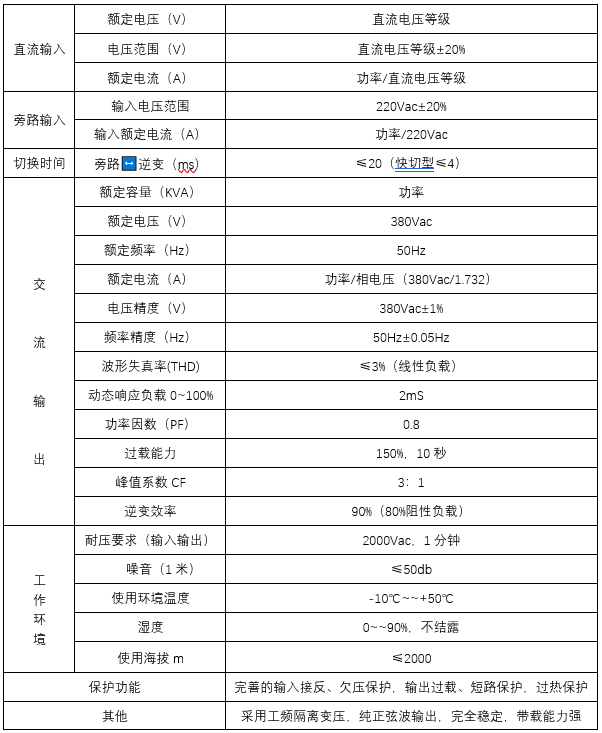 三相光伏離網逆變器(圖2)