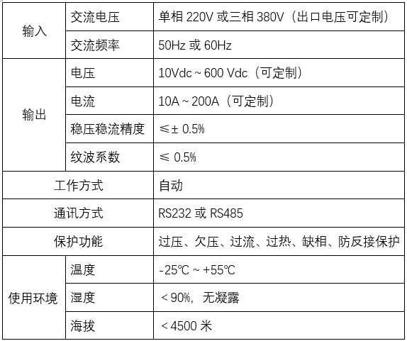 充電機(圖2)