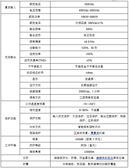 船用逆變器(圖2)